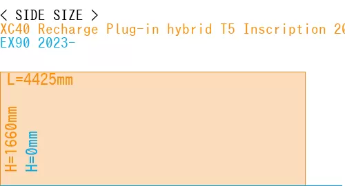 #XC40 Recharge Plug-in hybrid T5 Inscription 2018- + EX90 2023-